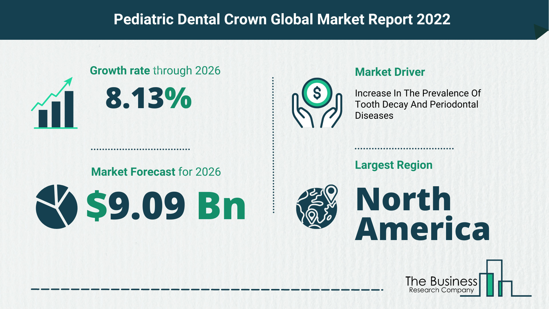 What Is The Pediatric Dental Crown Market Overview In 2022?