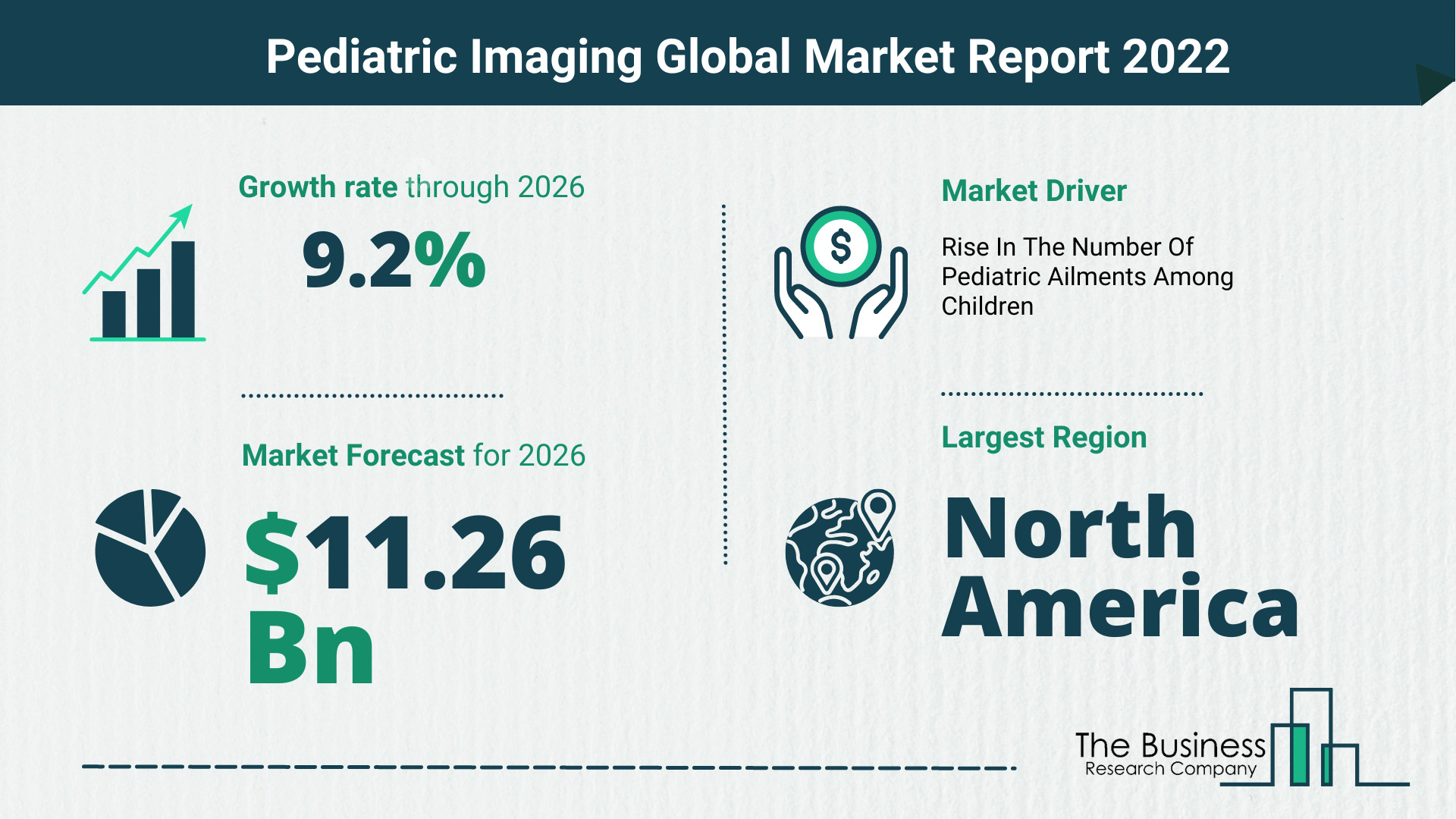 Global Pediatric Imaging Market Size