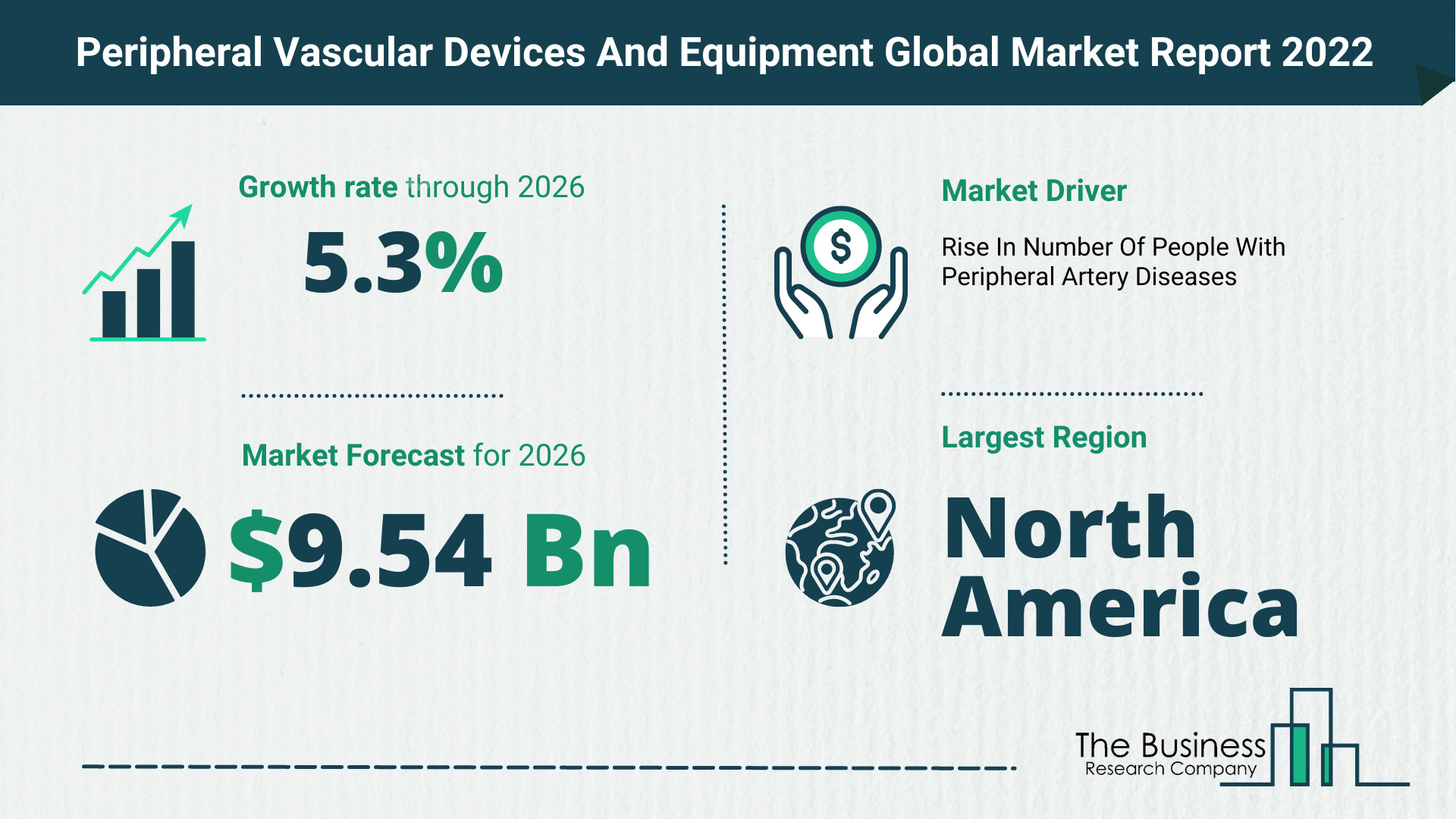 How Will The Peripheral Vascular Devices And Equipment Market Grow In 2022?