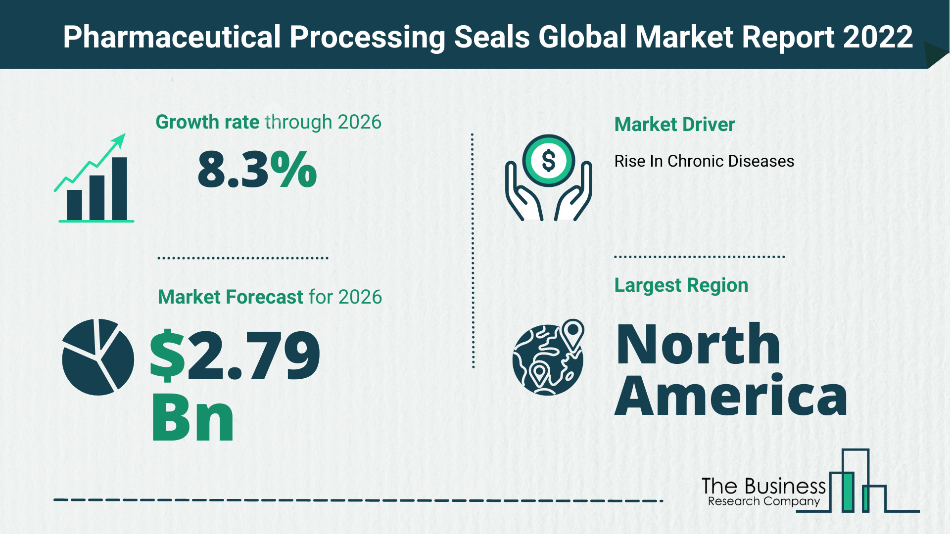 What Is The Pharmaceutical Processing Seals Market Overview In 2022?