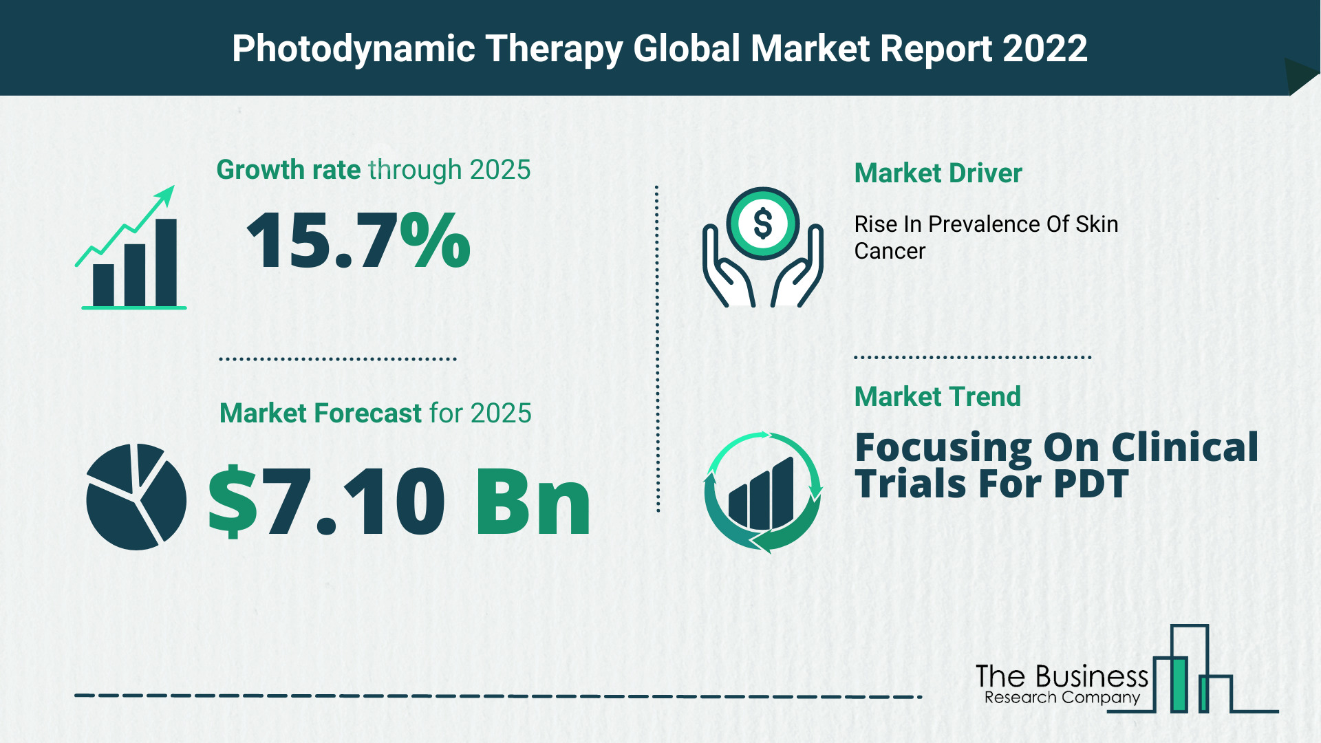 Latest Photodynamic Therapy Market Growth Study 2022-2026 By The Business Research Company