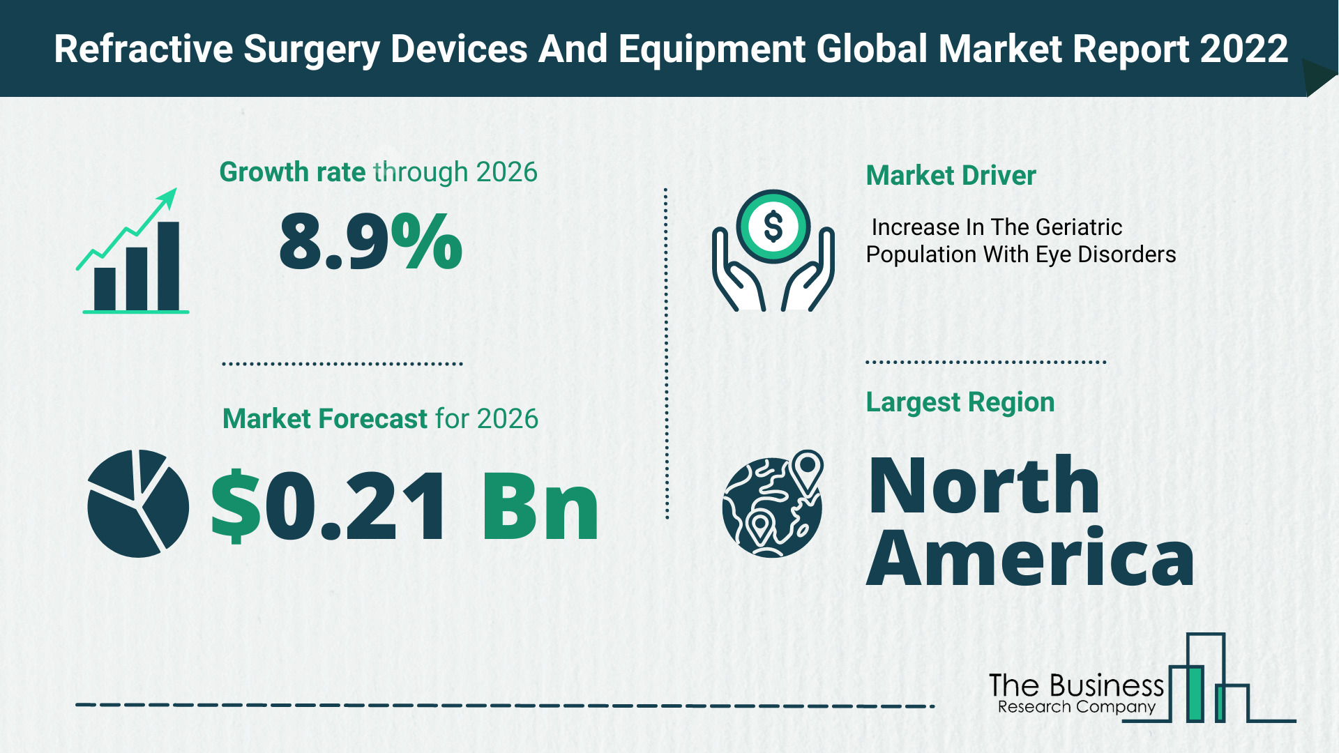 What Is The Refractive Surgery Devices And Equipment Market Overview In 2022?