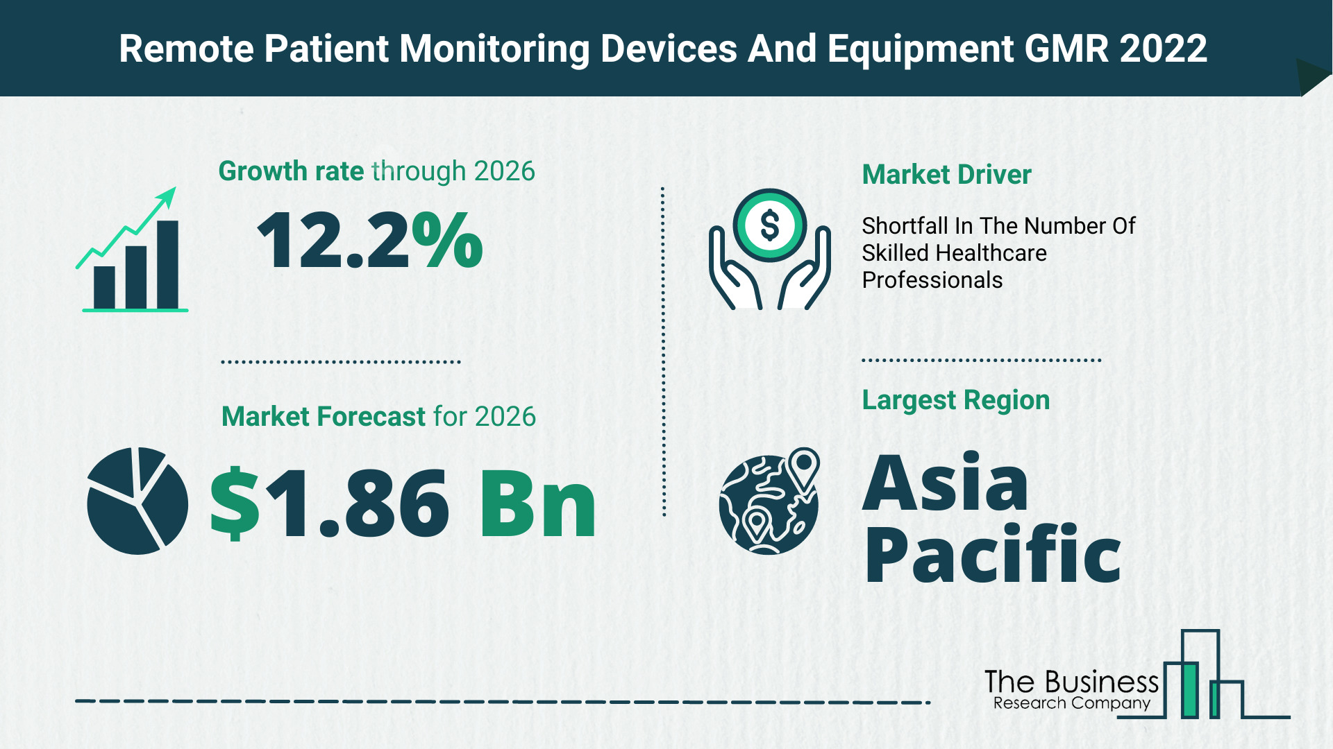 Global Remote Patient Monitoring Devices And Equipment Market 2022 – Market Opportunities And Strategies