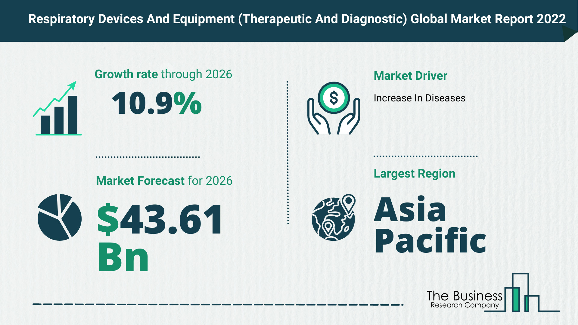 Global Respiratory Devices And Equipment (Therapeutic And Diagnostic) Market Size