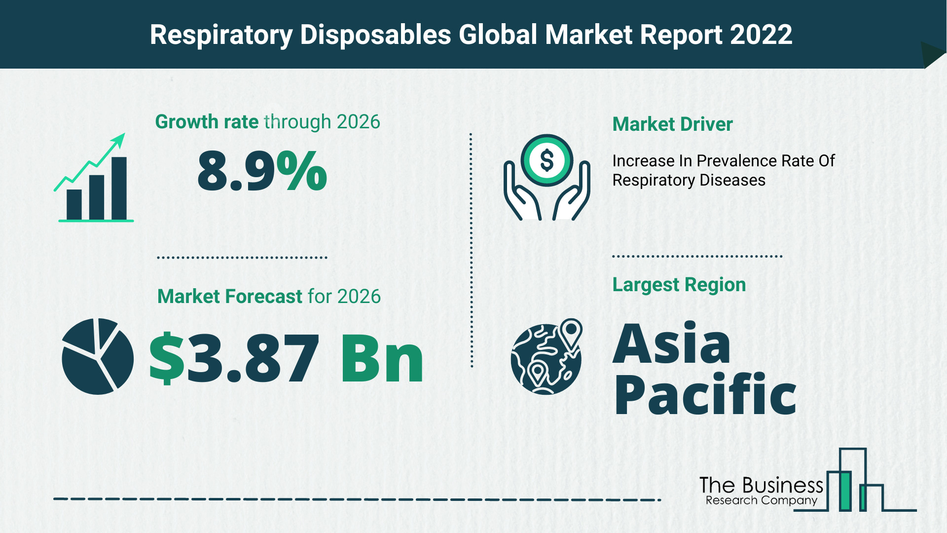 How Will The Respiratory Disposables Market Grow In 2022?
