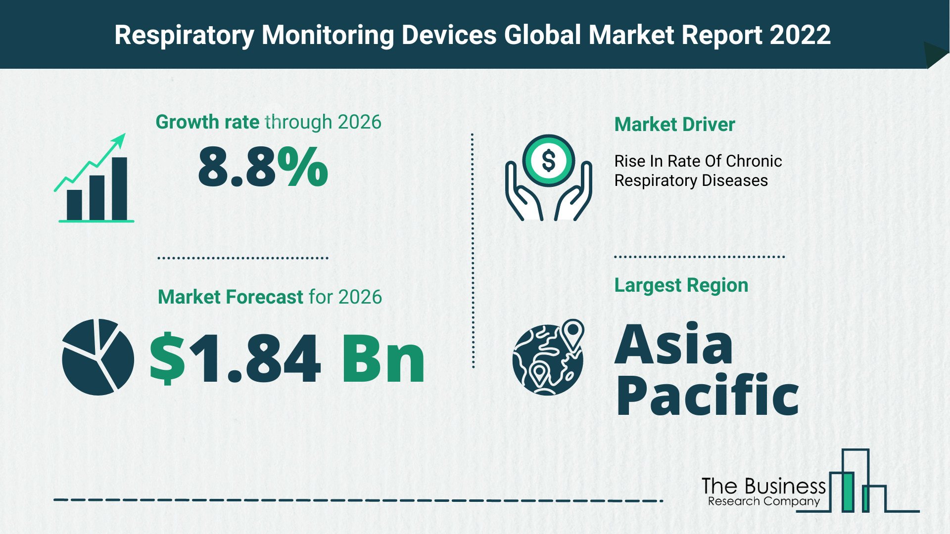 Global Respiratory Monitoring Devices Market