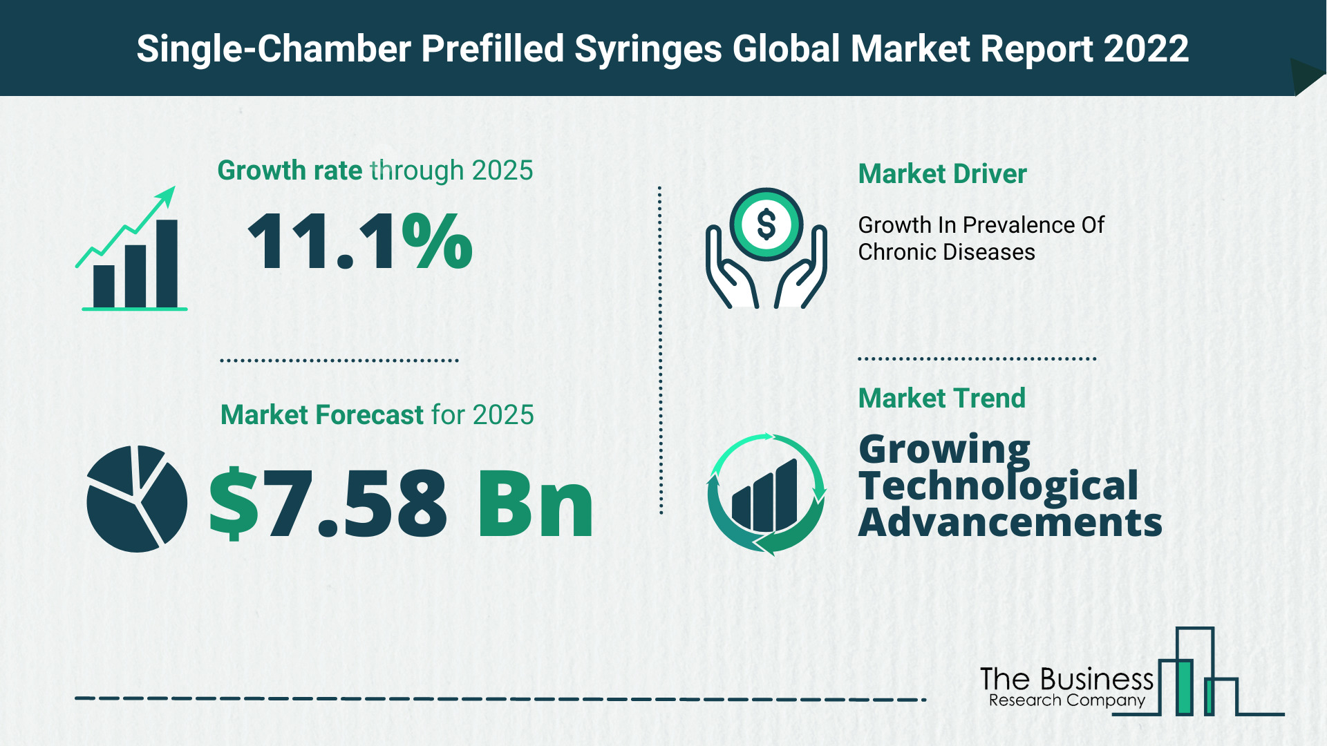 Global Single-Chamber Prefilled Syringes Market