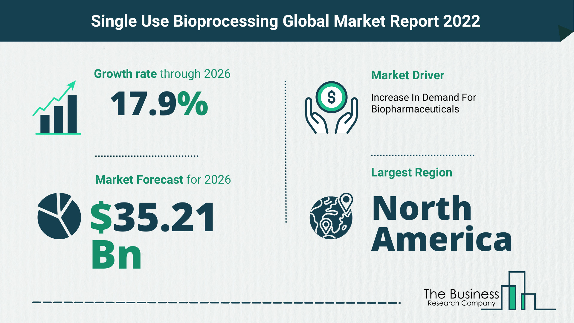 Global Single Use Bioprocessing Market
