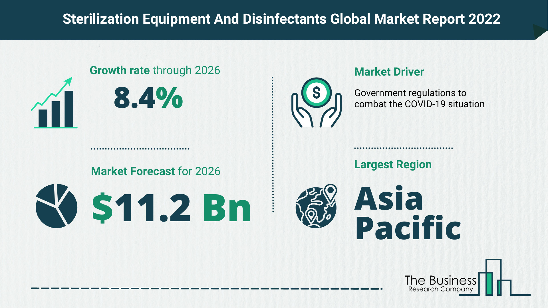 Latest Sterilization Equipment And Disinfectants Market Growth Study 2022-2026 By The Business Research Company