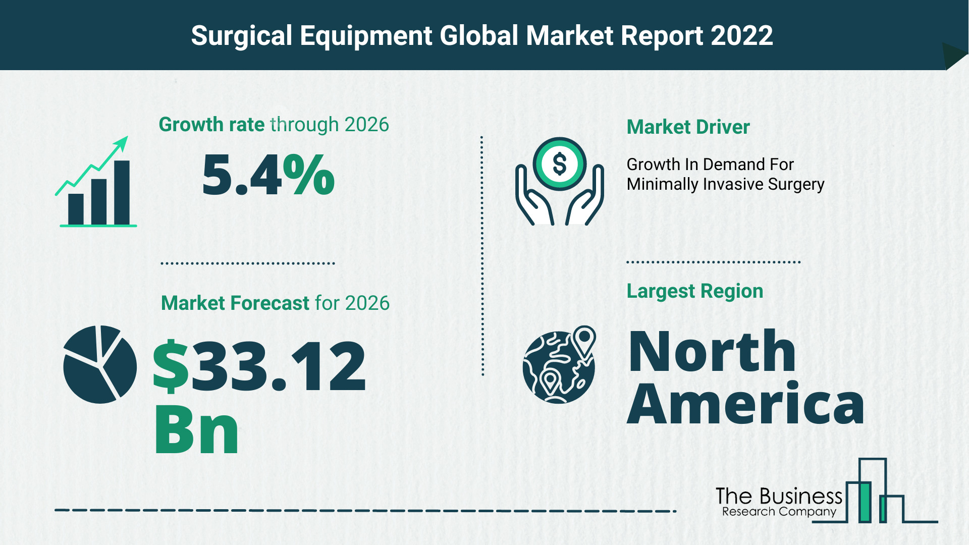 Global Surgical Equipment Market