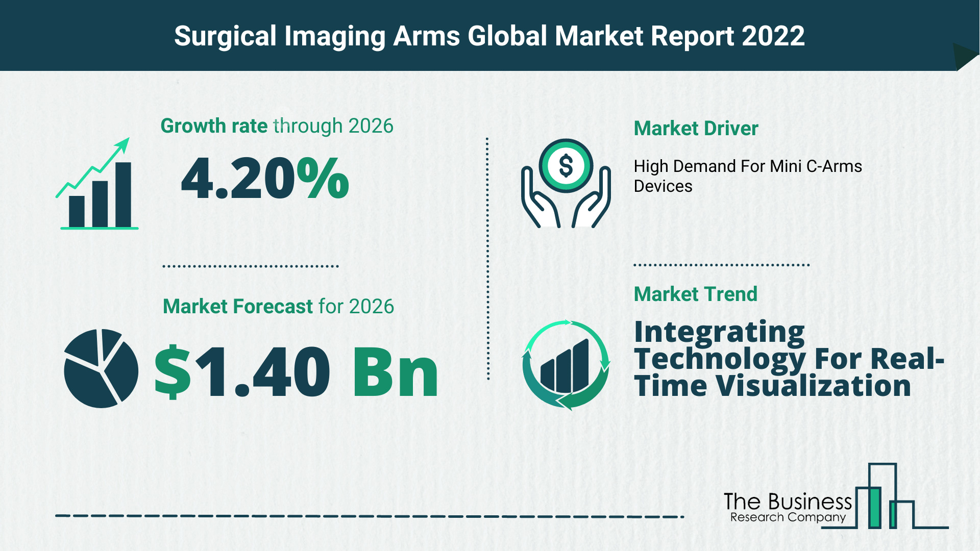 The Surgical Imaging Arms Market Share, Market Size, And Growth Rate 2022