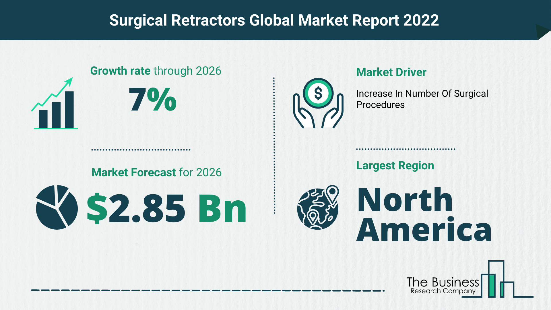 The Surgical Retractors Market Share, Market Size, And Growth Rate 2022