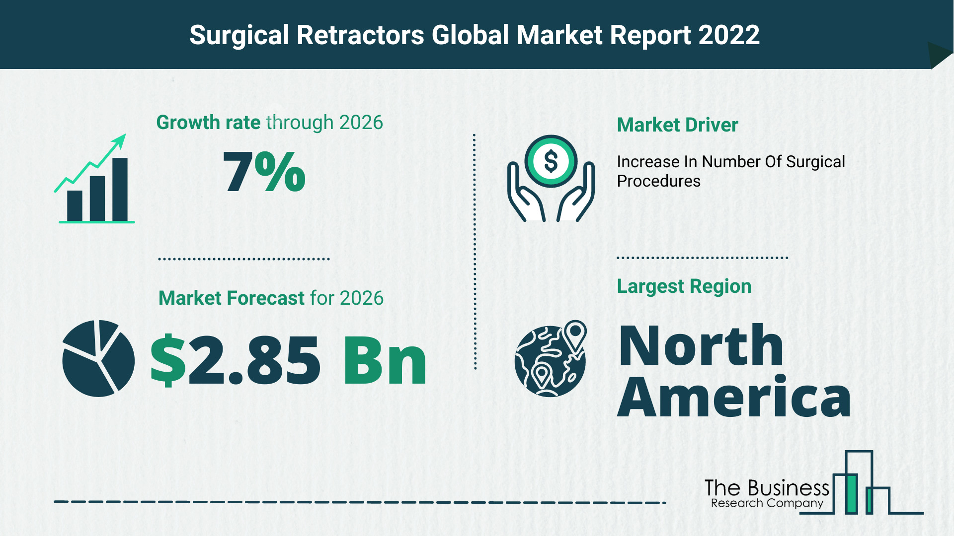 Global Surgical Retractors Market