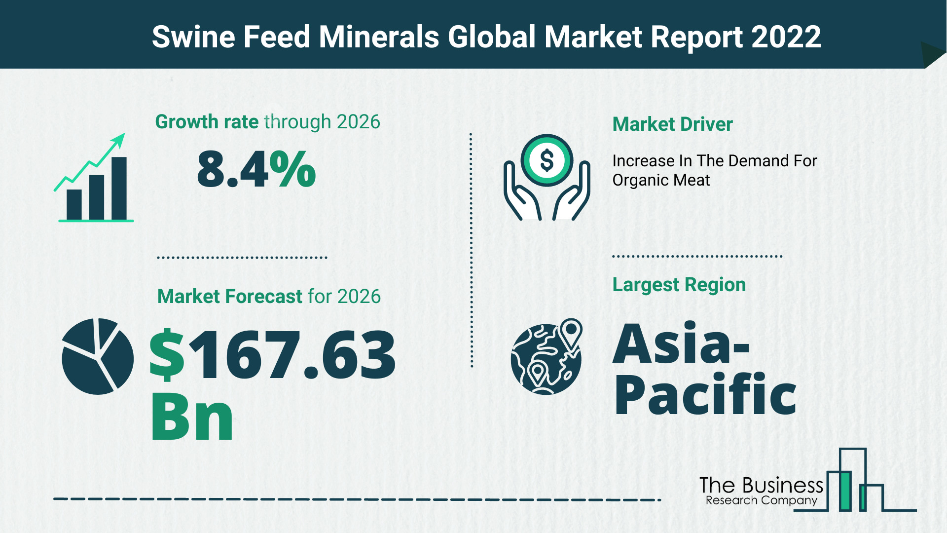 The Swine Feed Minerals Market Share, Market Size, And Growth Rate 2022