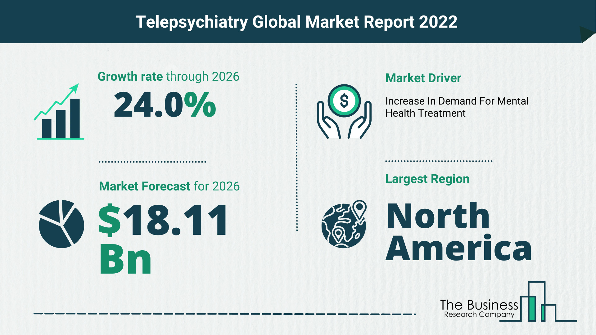 Global Telepsychiatry Market Size