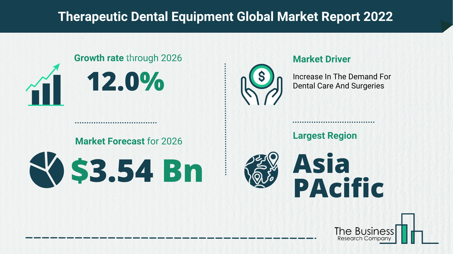 What Is The Therapeutic Dental Equipment Market Overview In 2022?