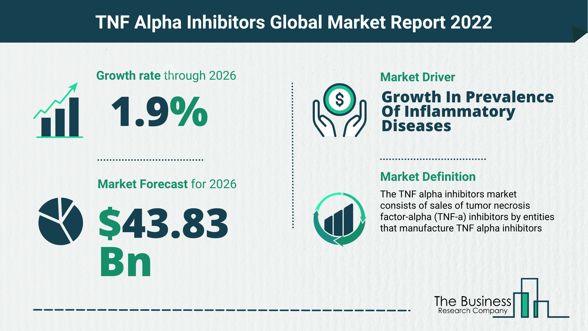 Global TNF Alpha Inhibitors Market