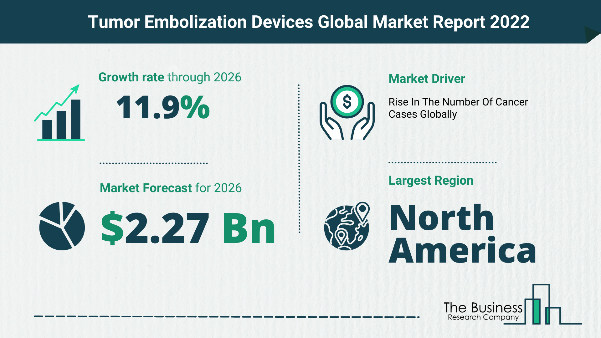 What Is The Tumor Embolization Devices Market Overview In 2022?