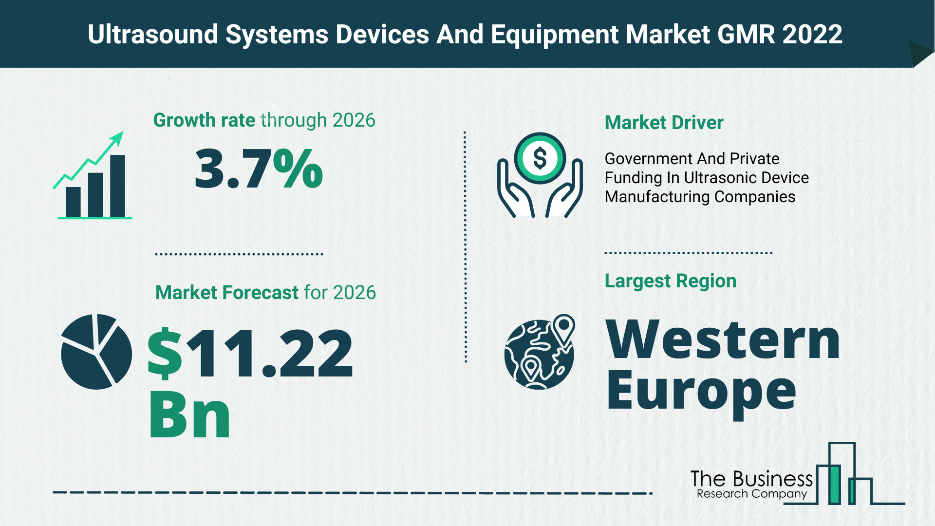 How Will The Ultrasound Systems Devices And Equipment Market Grow In 2022?