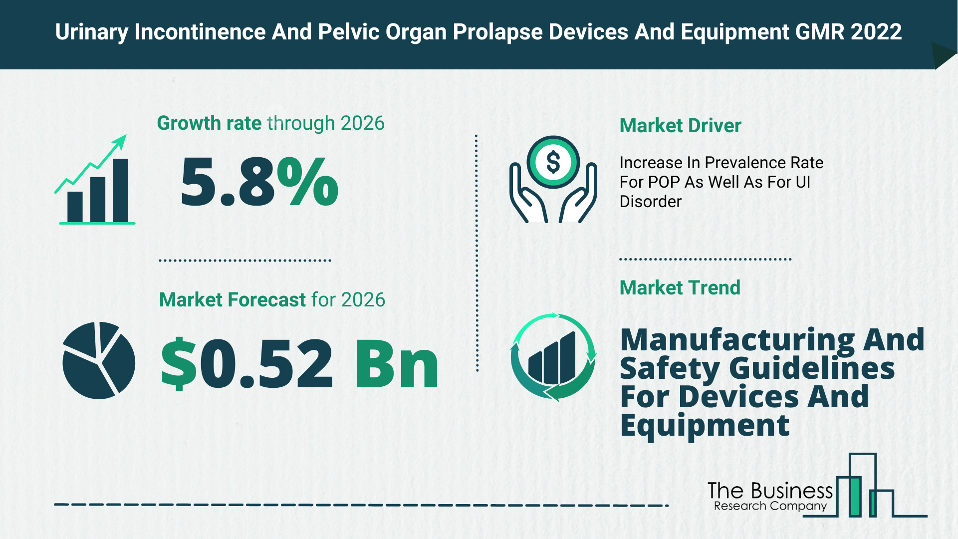 Global Urinary Incontinence And Pelvic Organ Prolapse Devices And Equipment Market