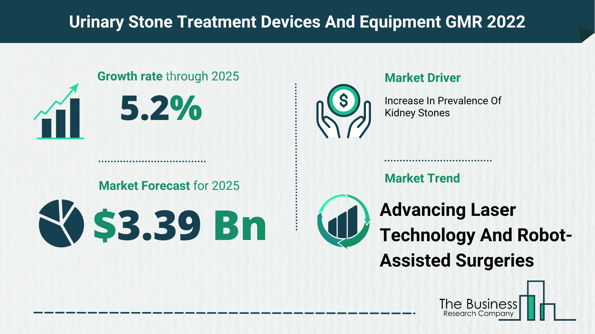 What Is The Urinary Stone Treatment Devices And Equipment Market Overview In 2022?