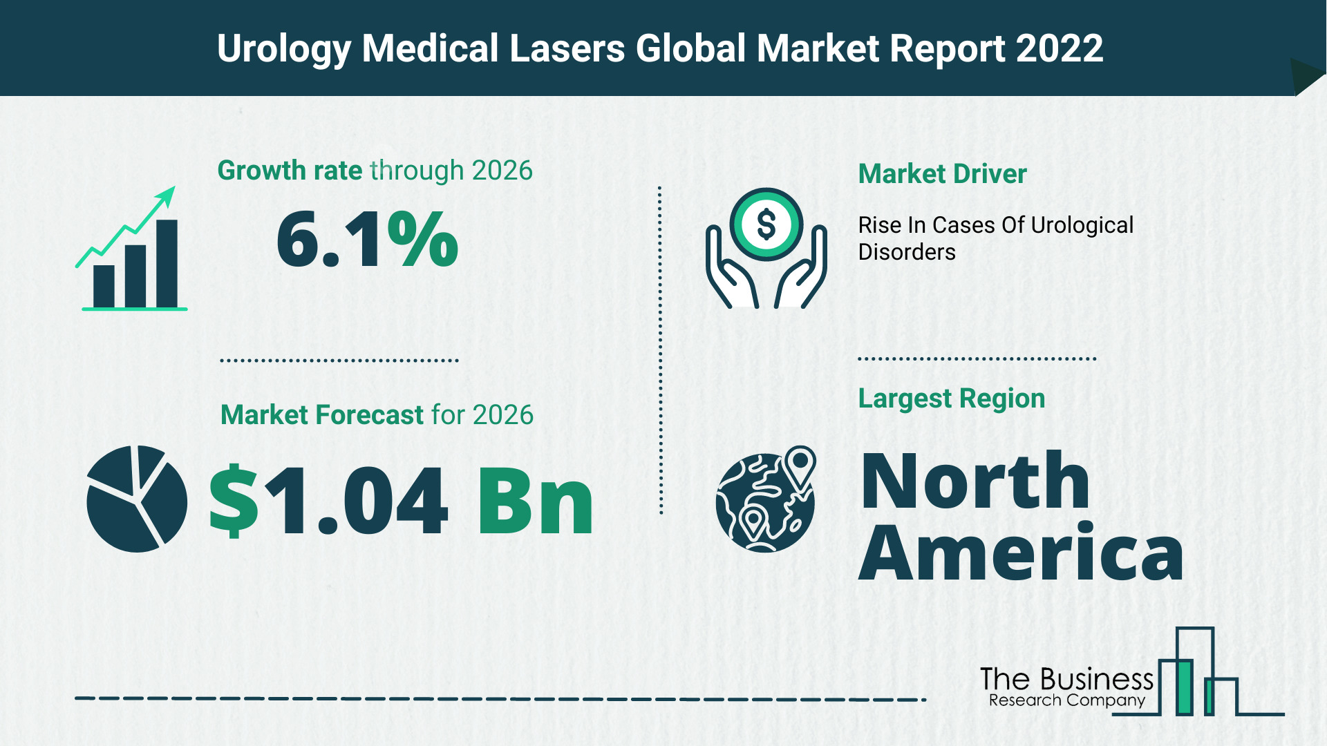 Global Urology Medical Lasers Market 2022 – Market Opportunities And Strategies