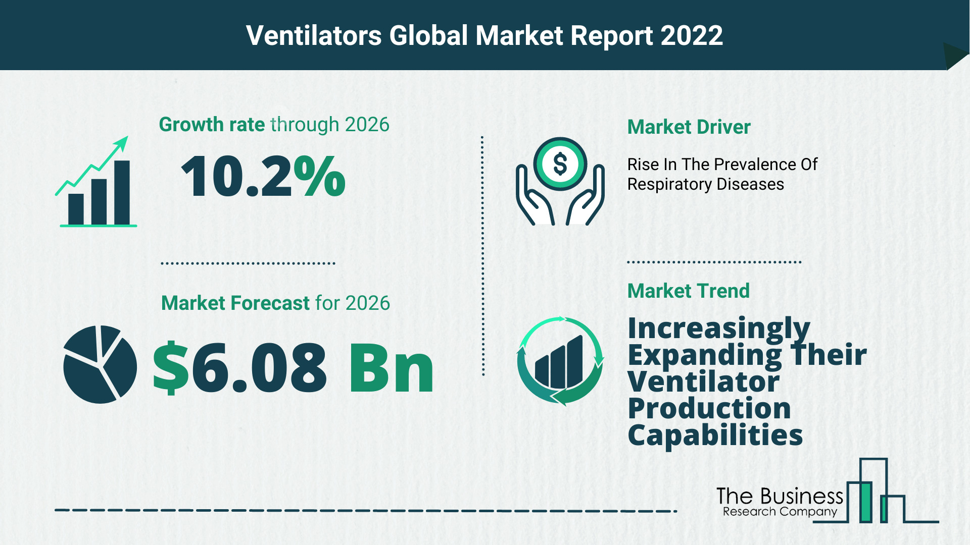 What Is The Ventilators Market Overview In 2022?