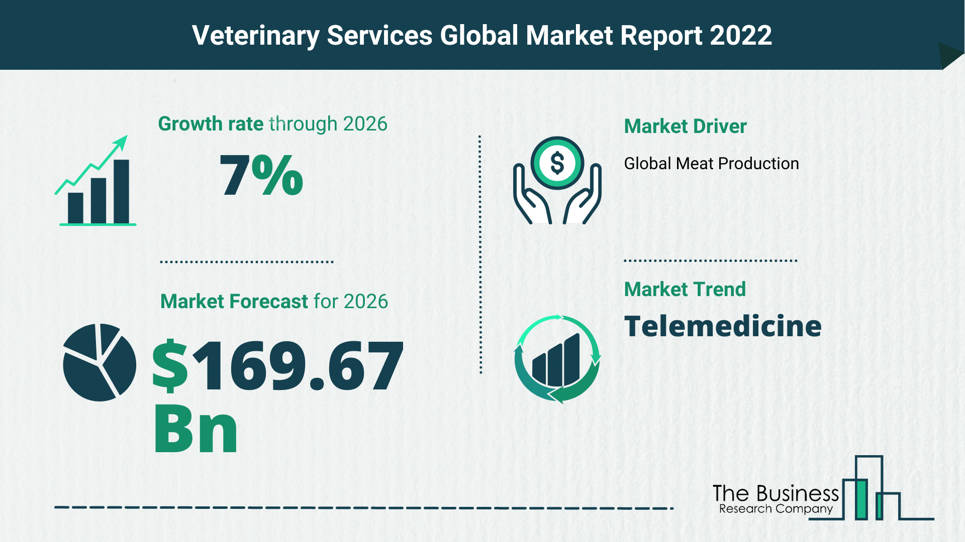 What Is The Veterinary Services Market Overview In 2022?