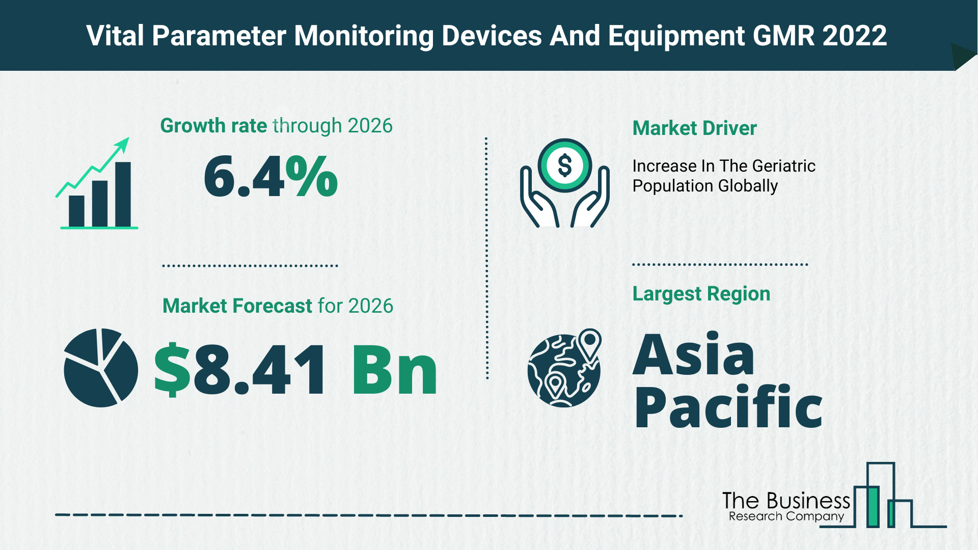 Latest Vital Parameter Monitoring Devices And Equipment Market Growth Study 2022-2026 By The Business Research Company