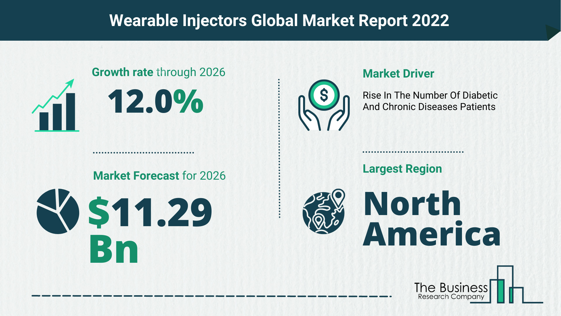 How Will The Wearable Injectors Market Grow In 2022?