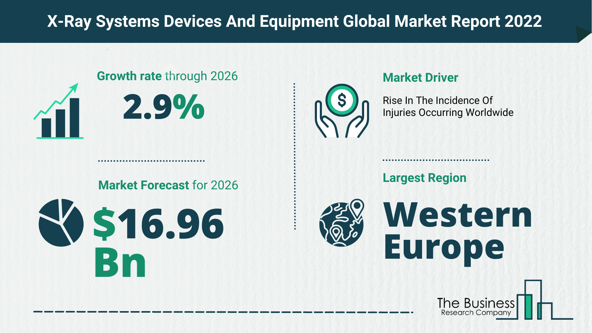 How Will The X-Ray Systems Devices And Equipment Market Grow In 2022?