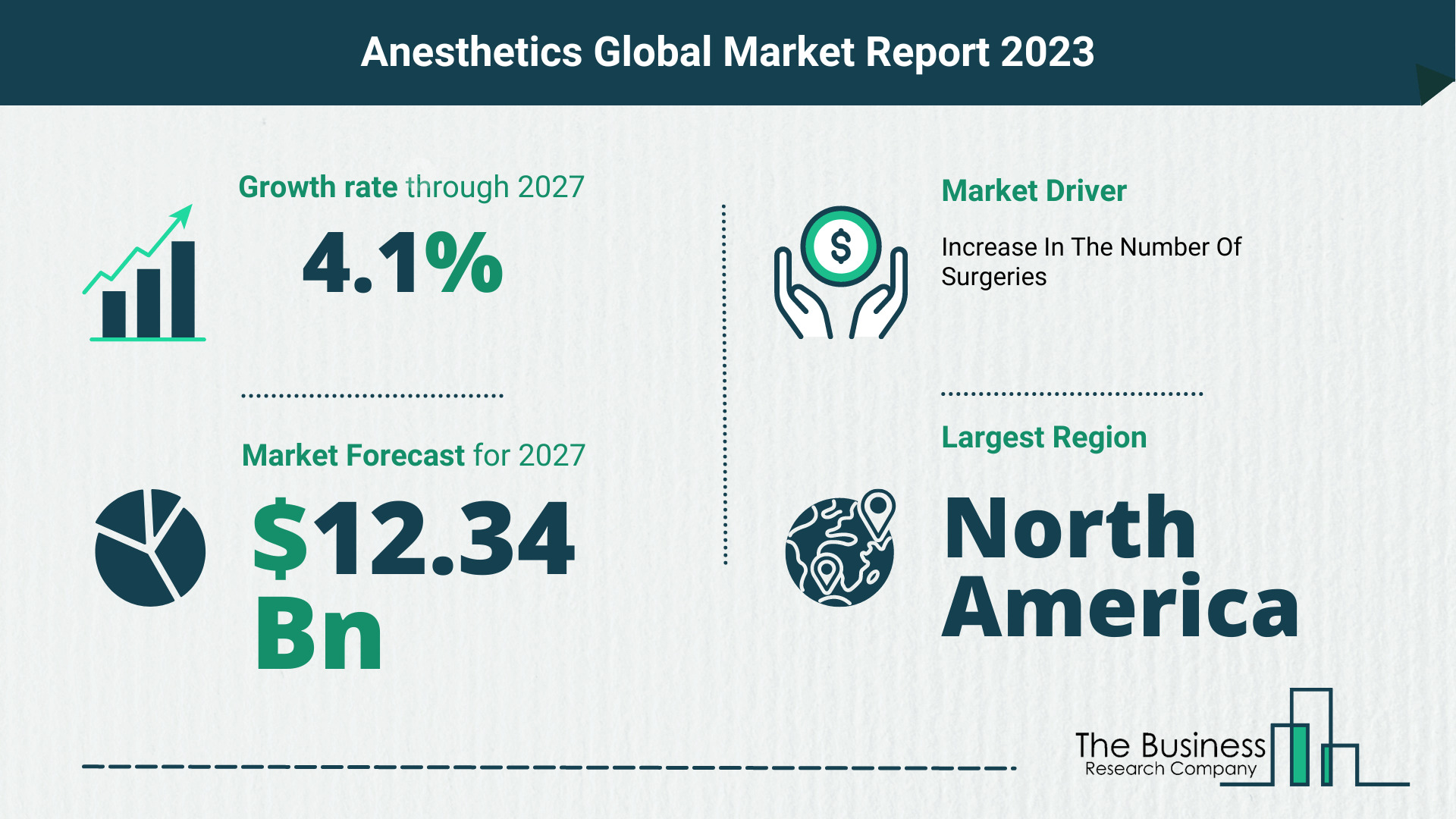 How Will The Anesthetics Market Globally Expand In 2023?