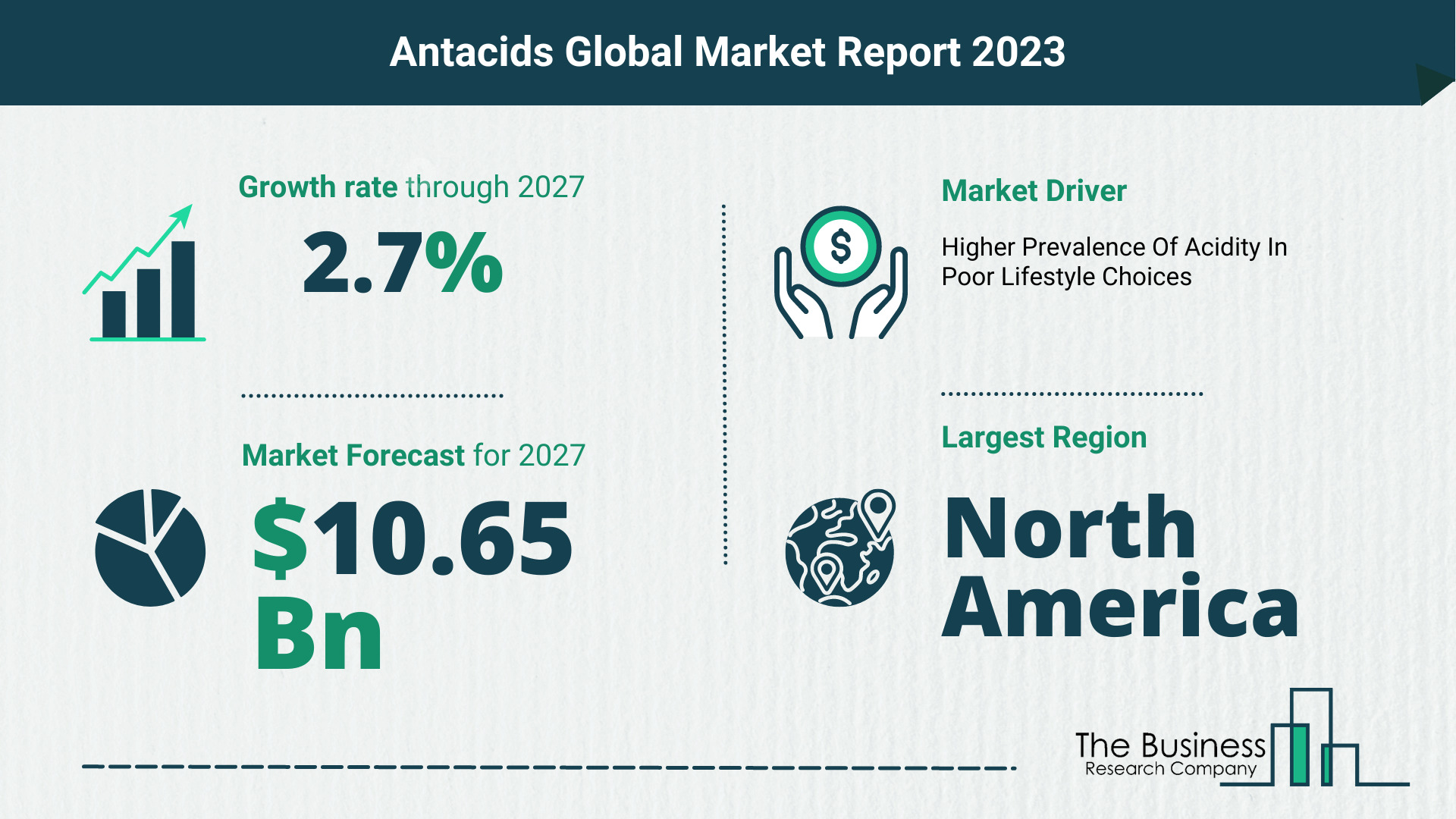 What Will The Antacids Market Look Like In 2023?