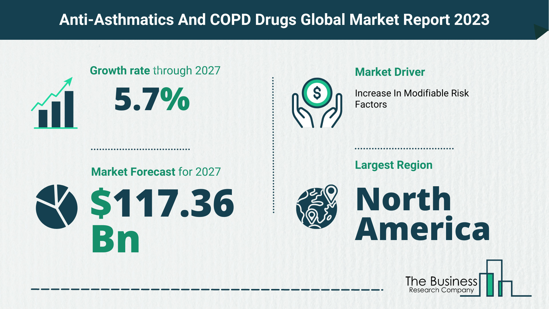 What Will The Anti-Asthmatics And COPD Drugs Market Look Like In 2023?