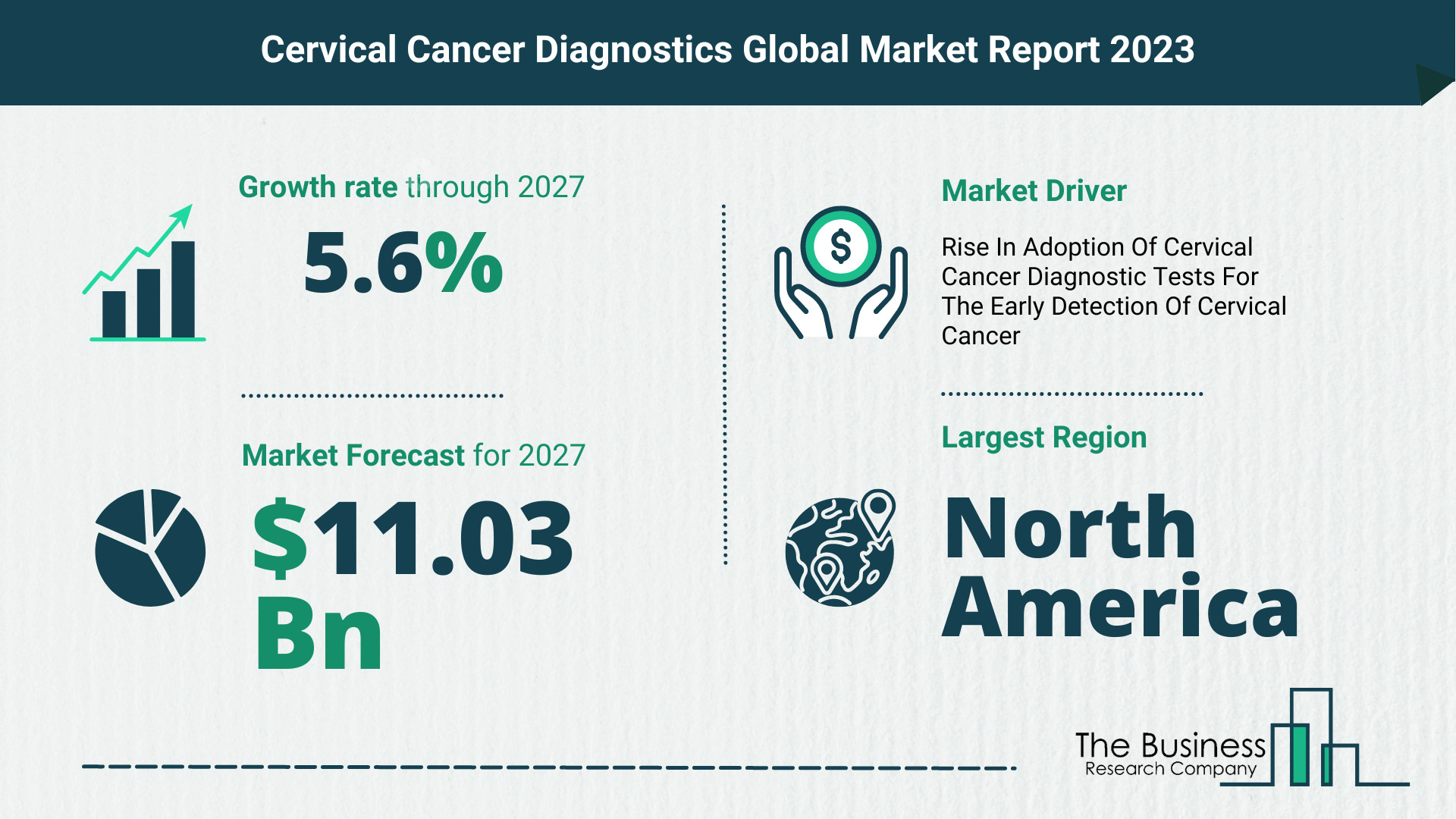 What Will The Cervical Cancer Diagnostics Market Look Like In 2023?