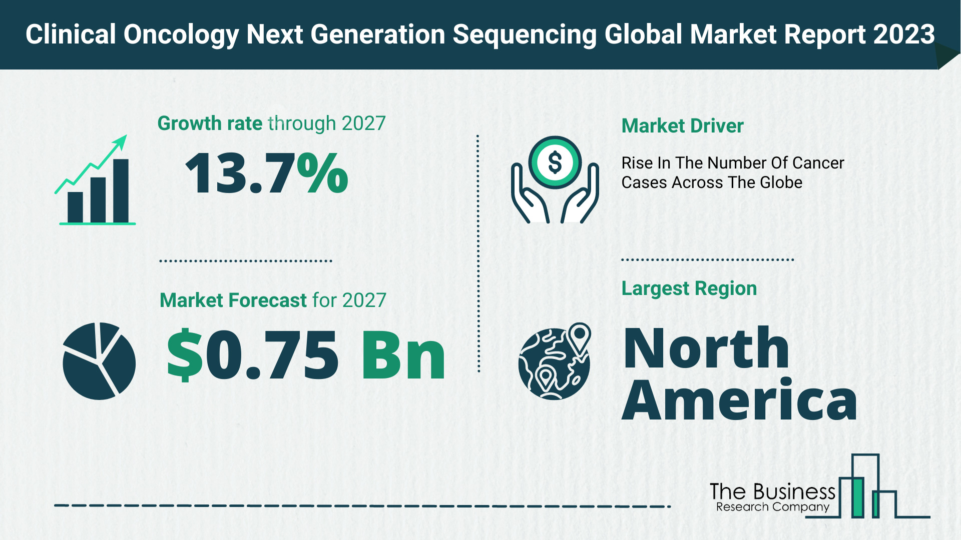 Global Clinical Oncology Next Generation Sequencing Market Opportunities And Strategies 2023