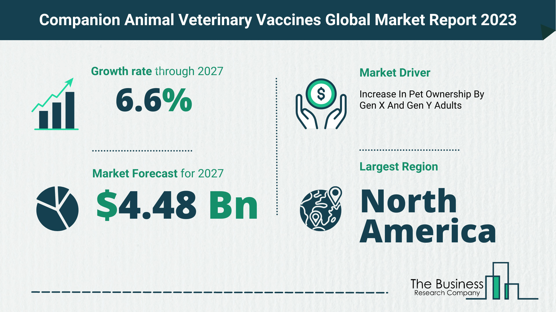 What Will The Companion Animal Veterinary Vaccines Market Look Like In 2023?