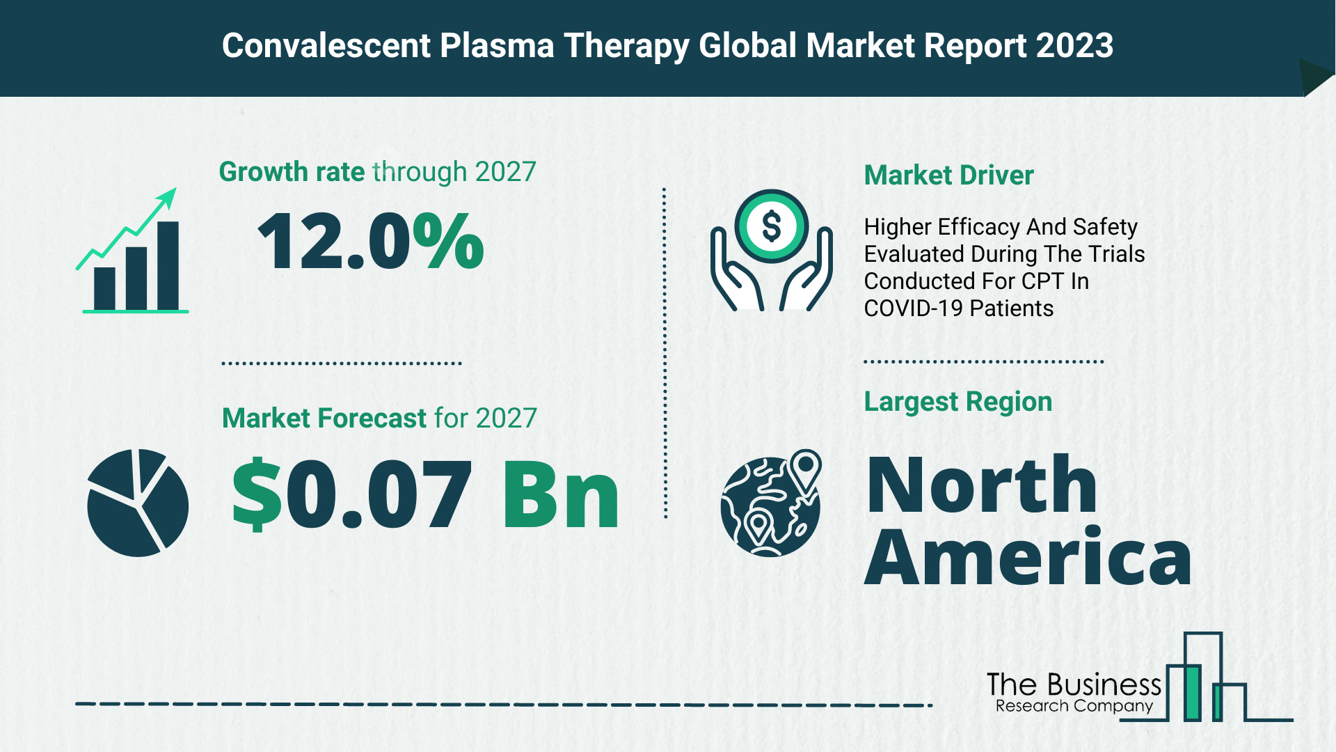How Will The Convalescent Plasma Therapy Market Globally Expand In 2023?