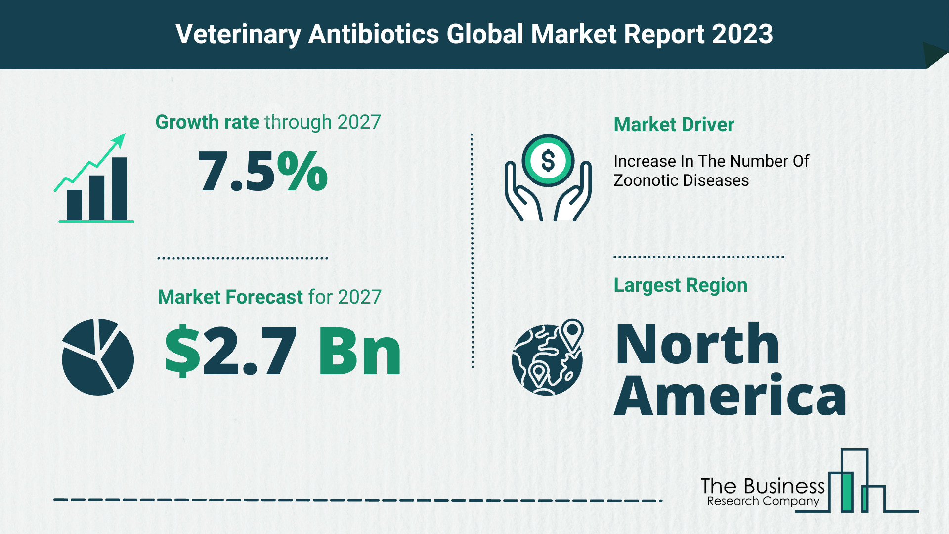 Veterinary Antibiotics Market Size, Share, And Growth Rate Analysis 2023