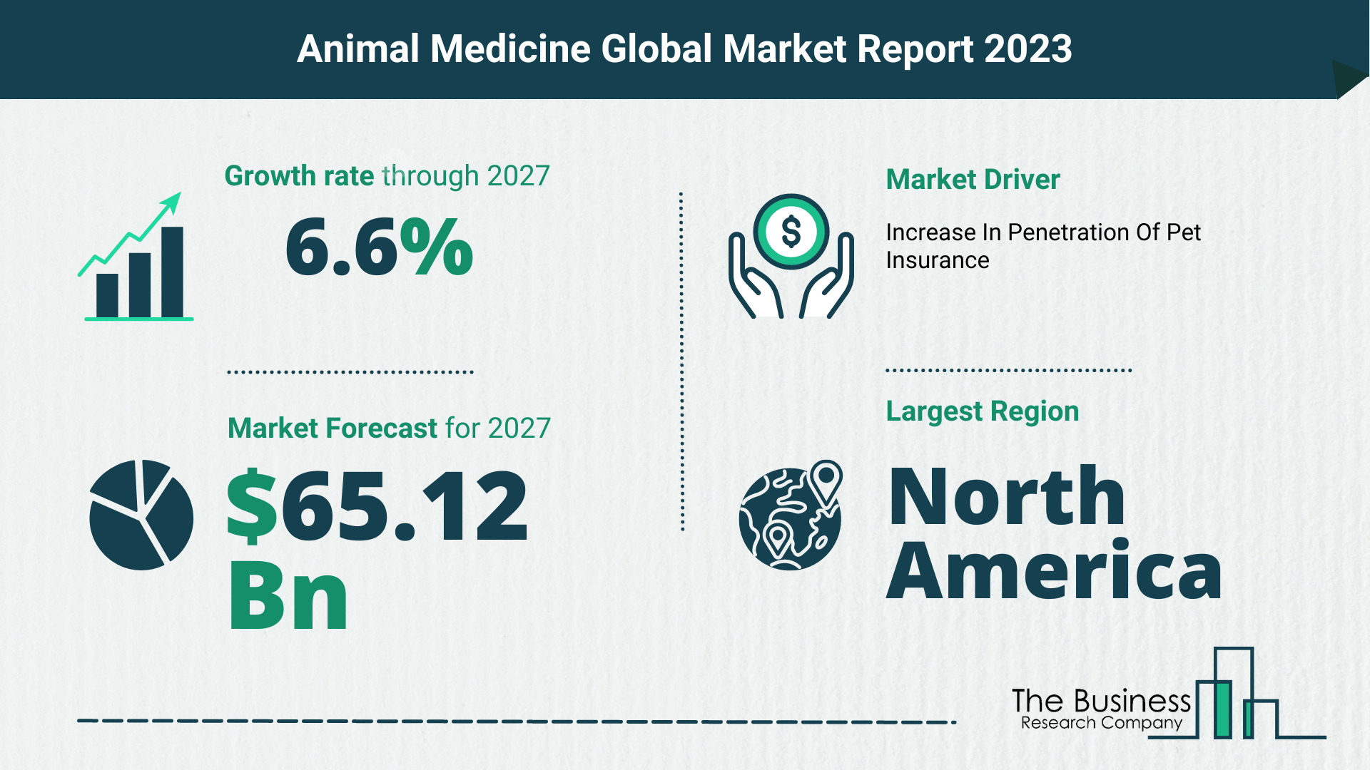 Animal Medicine Market Size, Share, And Growth Rate Analysis 2023