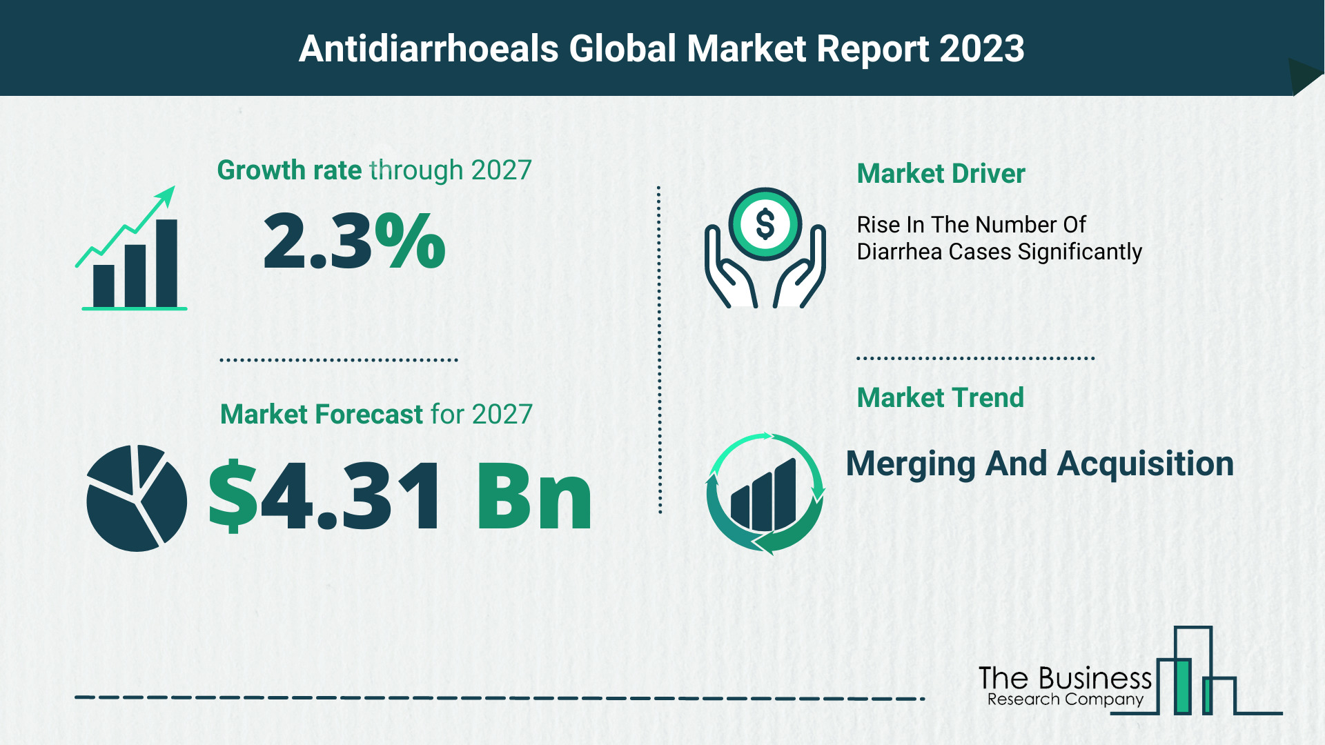 How Will The Antidiarrhoeals Market Globally Expand In 2023?