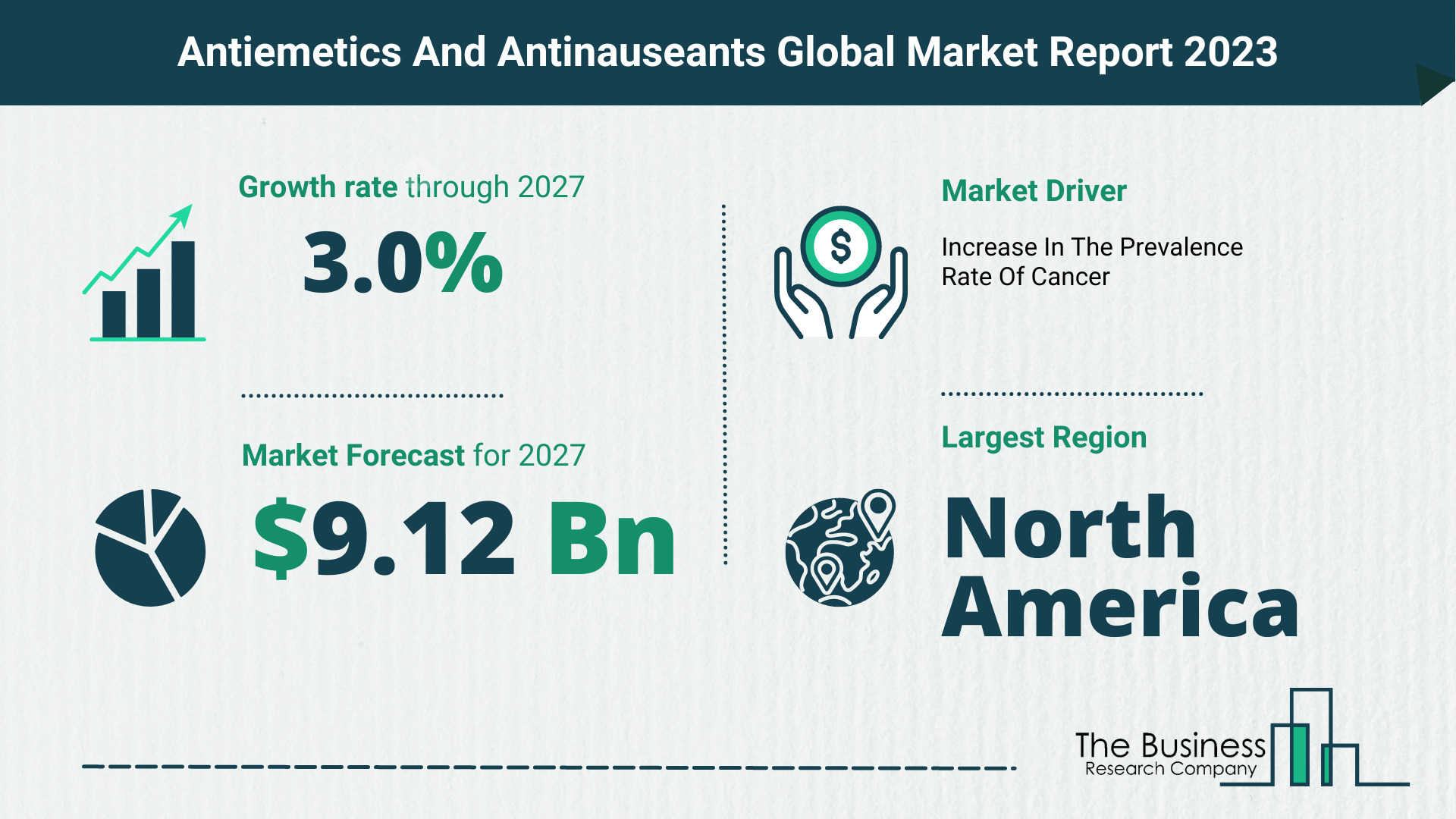 What Will The Antiemetics And Antinauseants Market Look Like In 2023?
