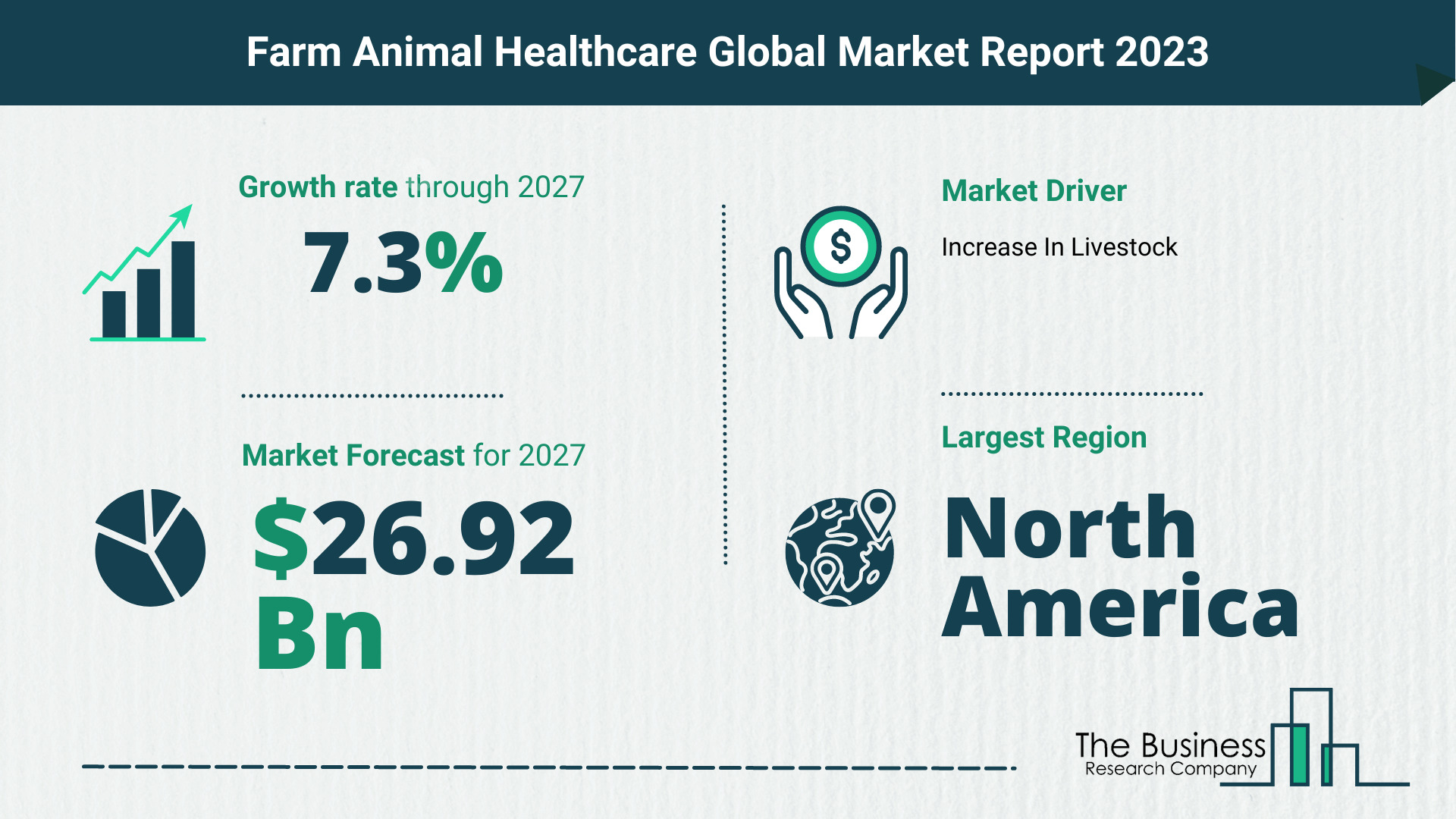 Global Farm Animal Healthcare Market Opportunities And Strategies 2023