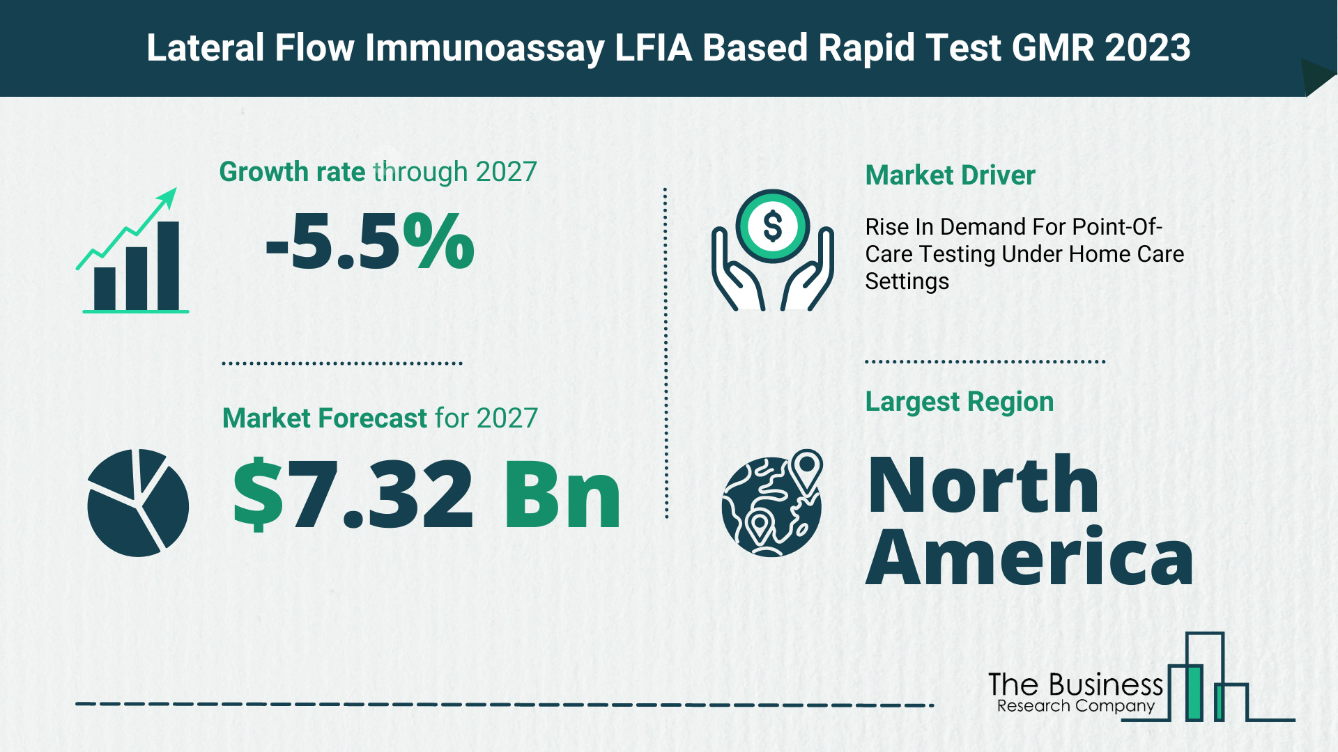 Lateral Flow Immunoassay LFIA Based Rapid Test Market Size, Share, And Growth Rate Analysis 2023