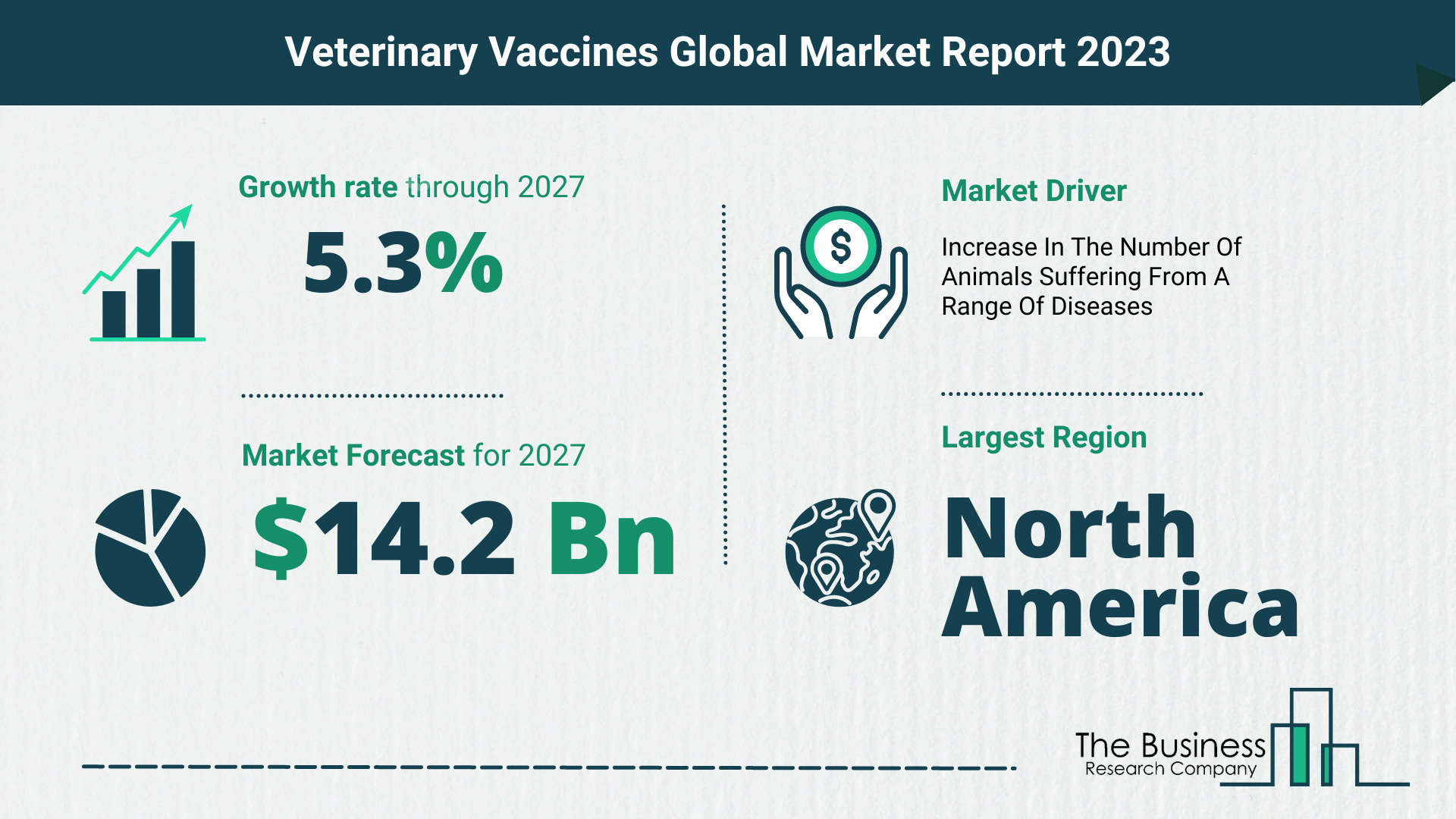 What Will The Veterinary Vaccines Market Look Like In 2023?