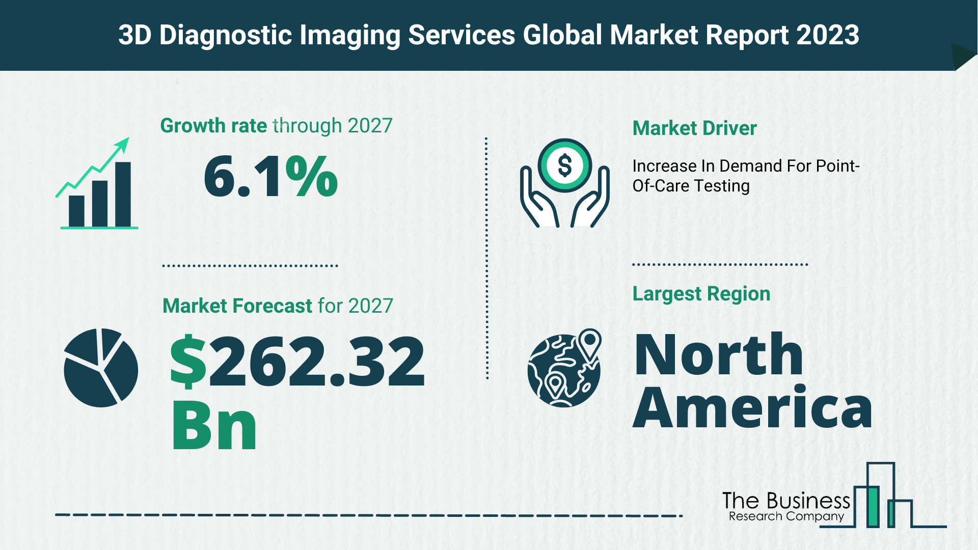Global 3D Diagnostic Imaging Services Market