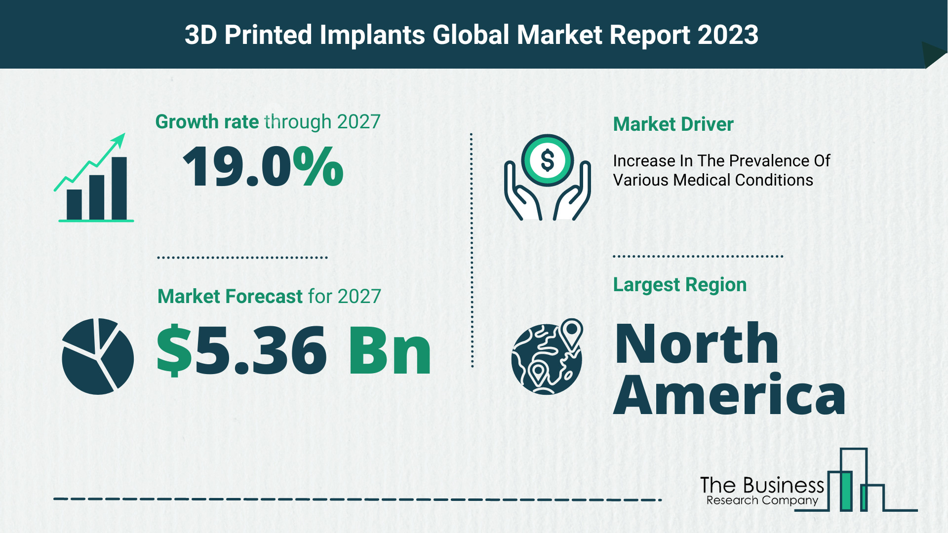 3D Printed Implants Market Size, Share, And Growth Rate Analysis 2023