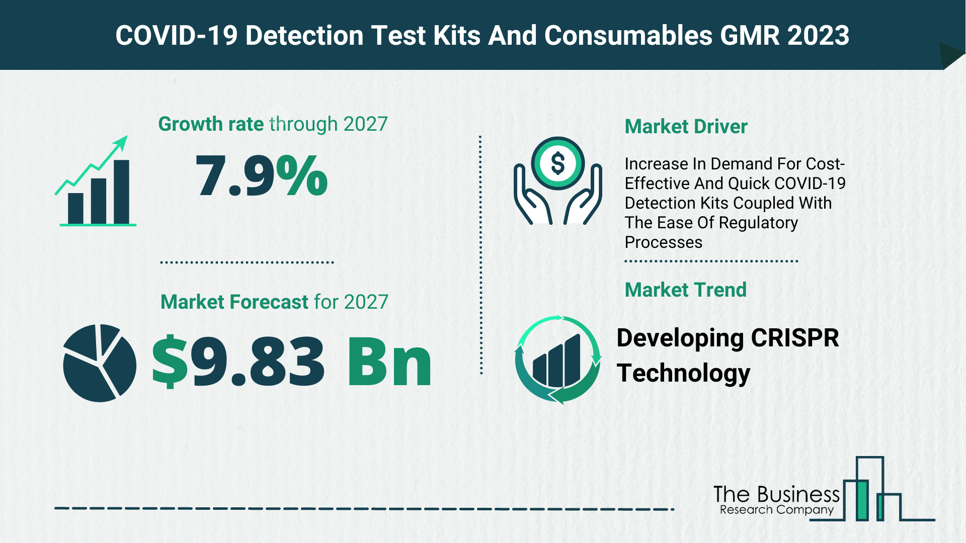 Global COVID-19 Detection Test Kits And Consumables Market Size