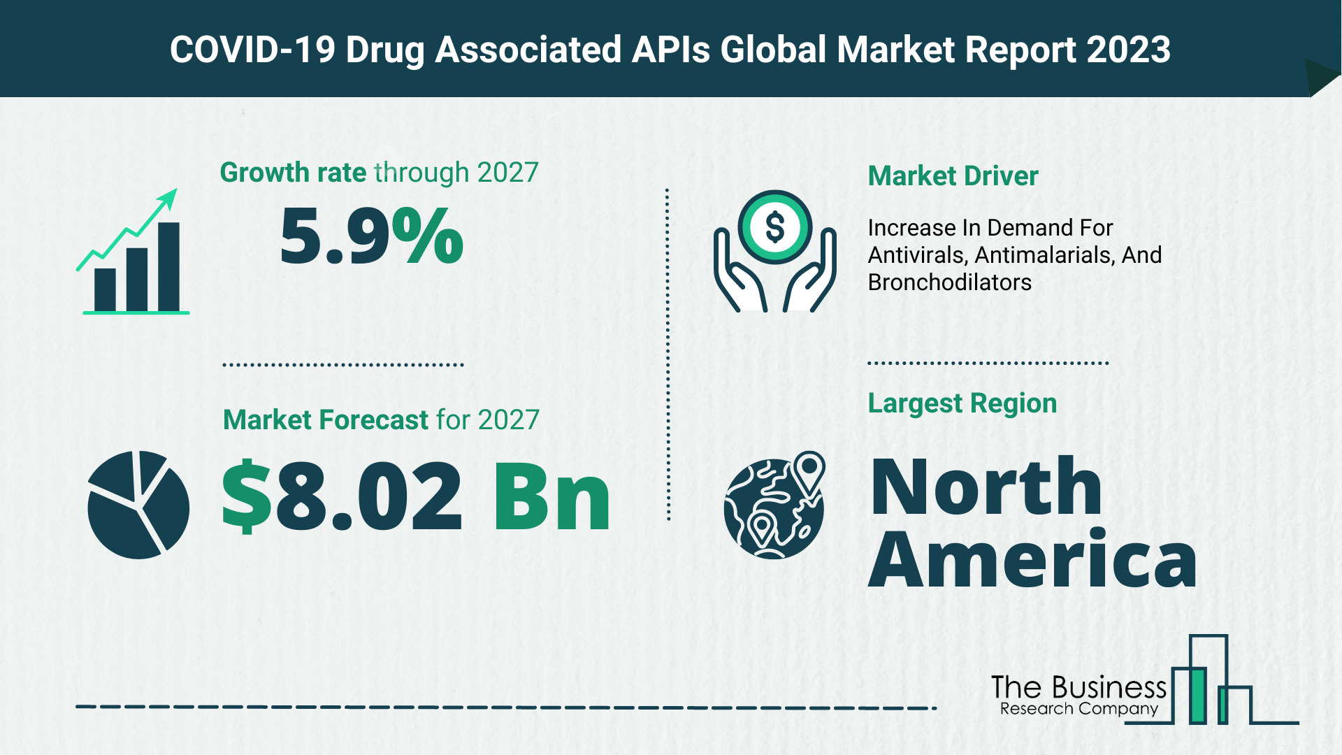 How Will The COVID-19 Drug Associated APIs Market Globally Expand In 2023?