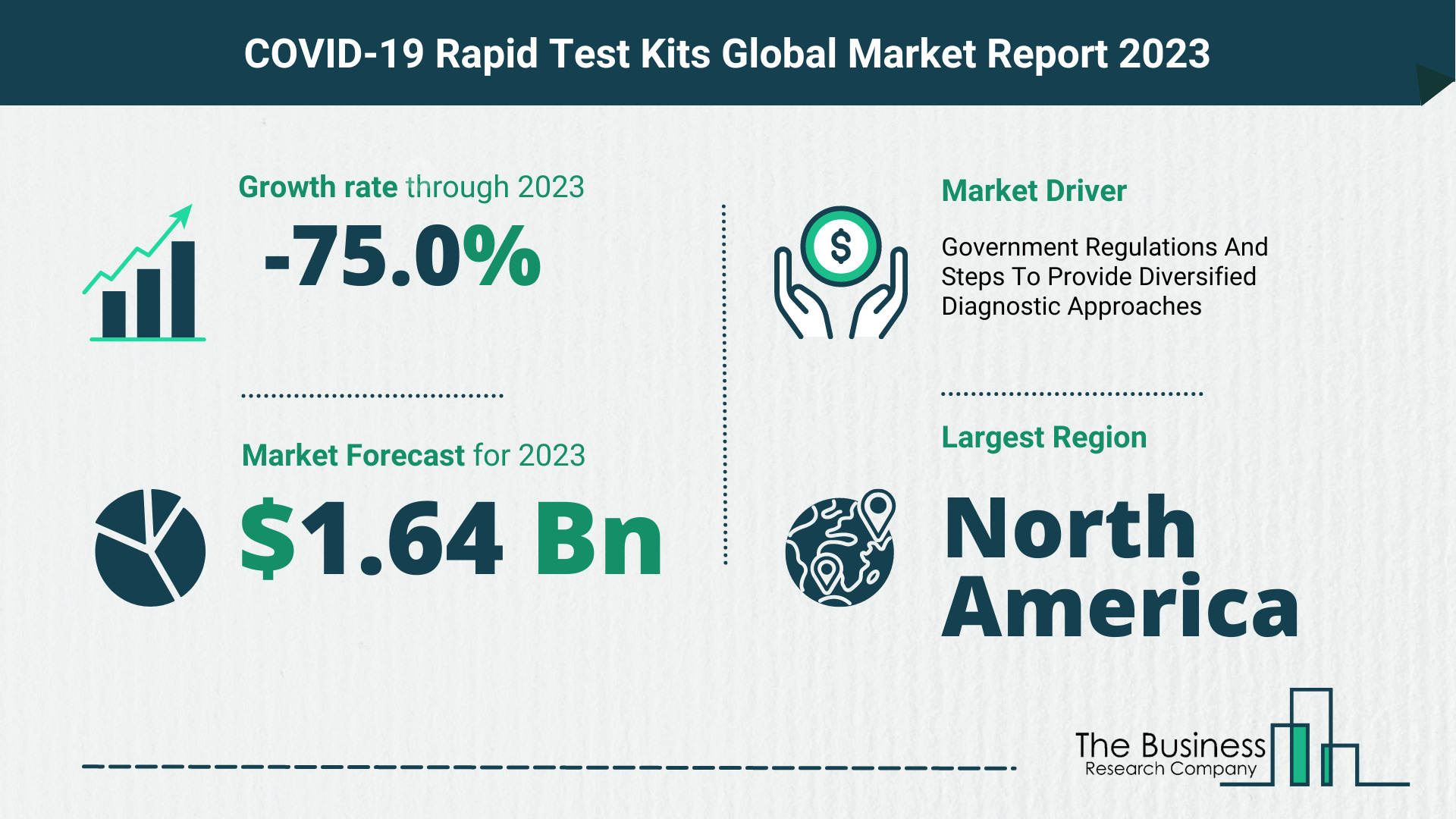 What Will The COVID-19 Rapid Test Kits Market Look Like In 2023?